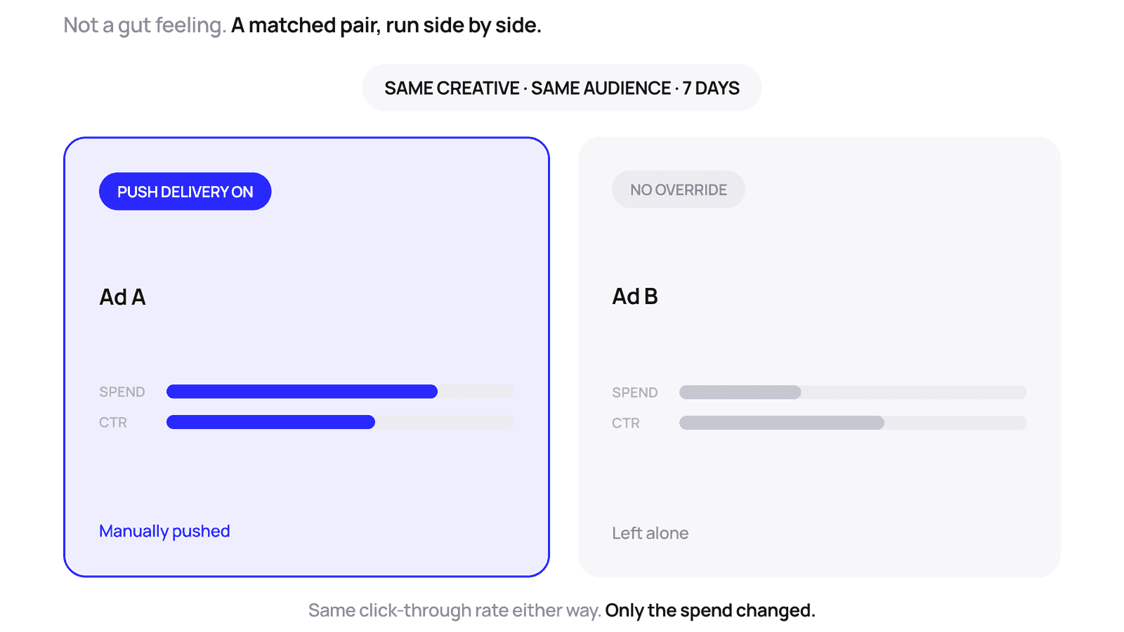 push-inline-ab-setup.png