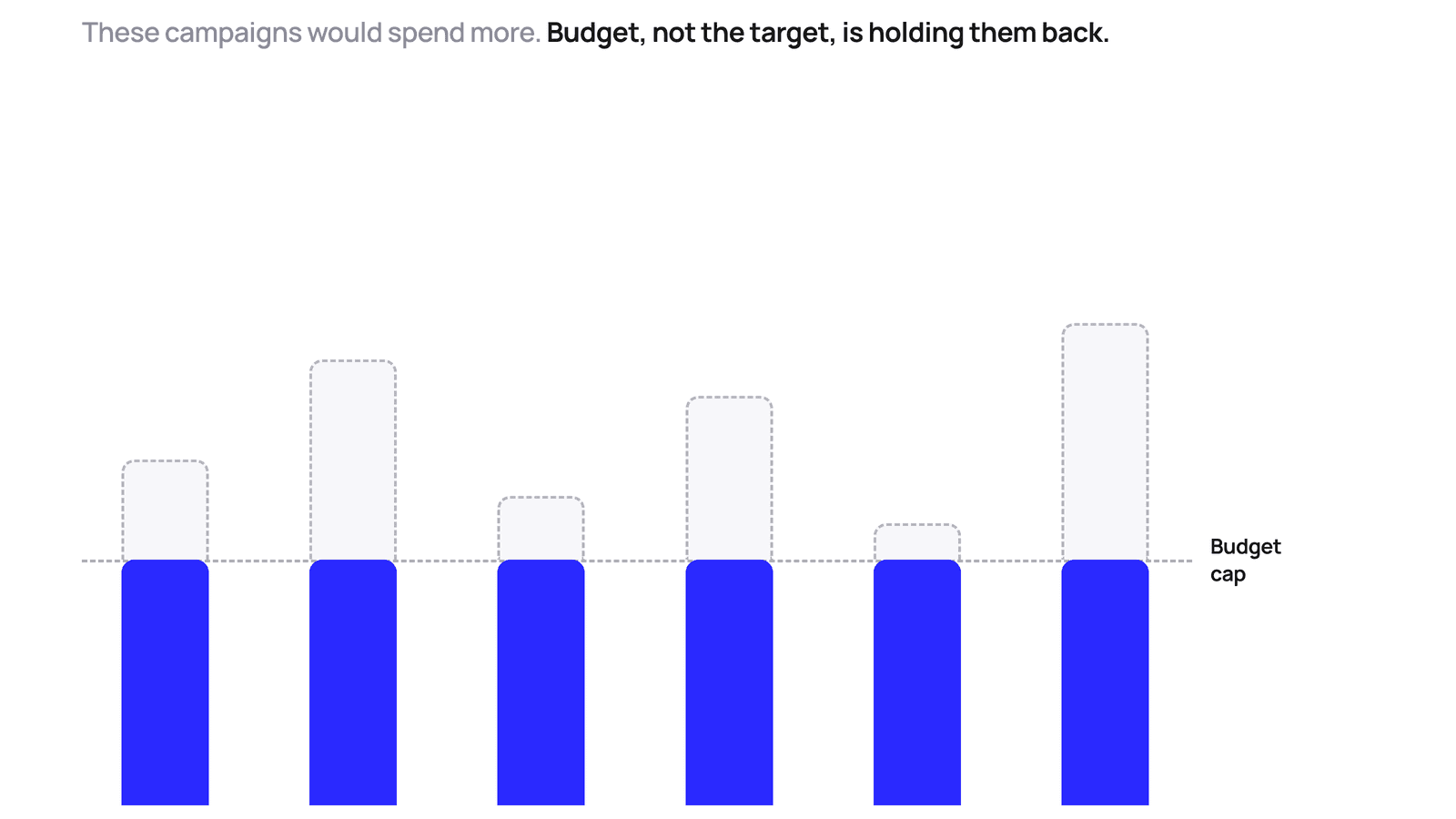 gbid-inline-budget-cap-en.png
