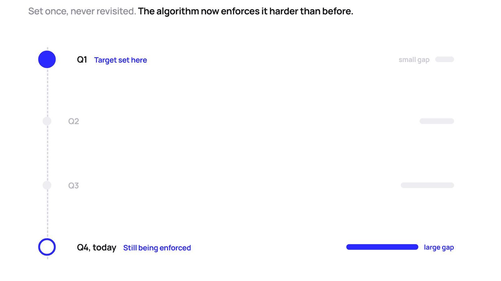 gbid-inline-stale-target-en.png