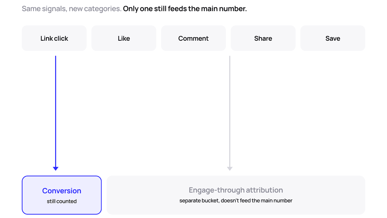 meta-attr-inline-sorting-en.png