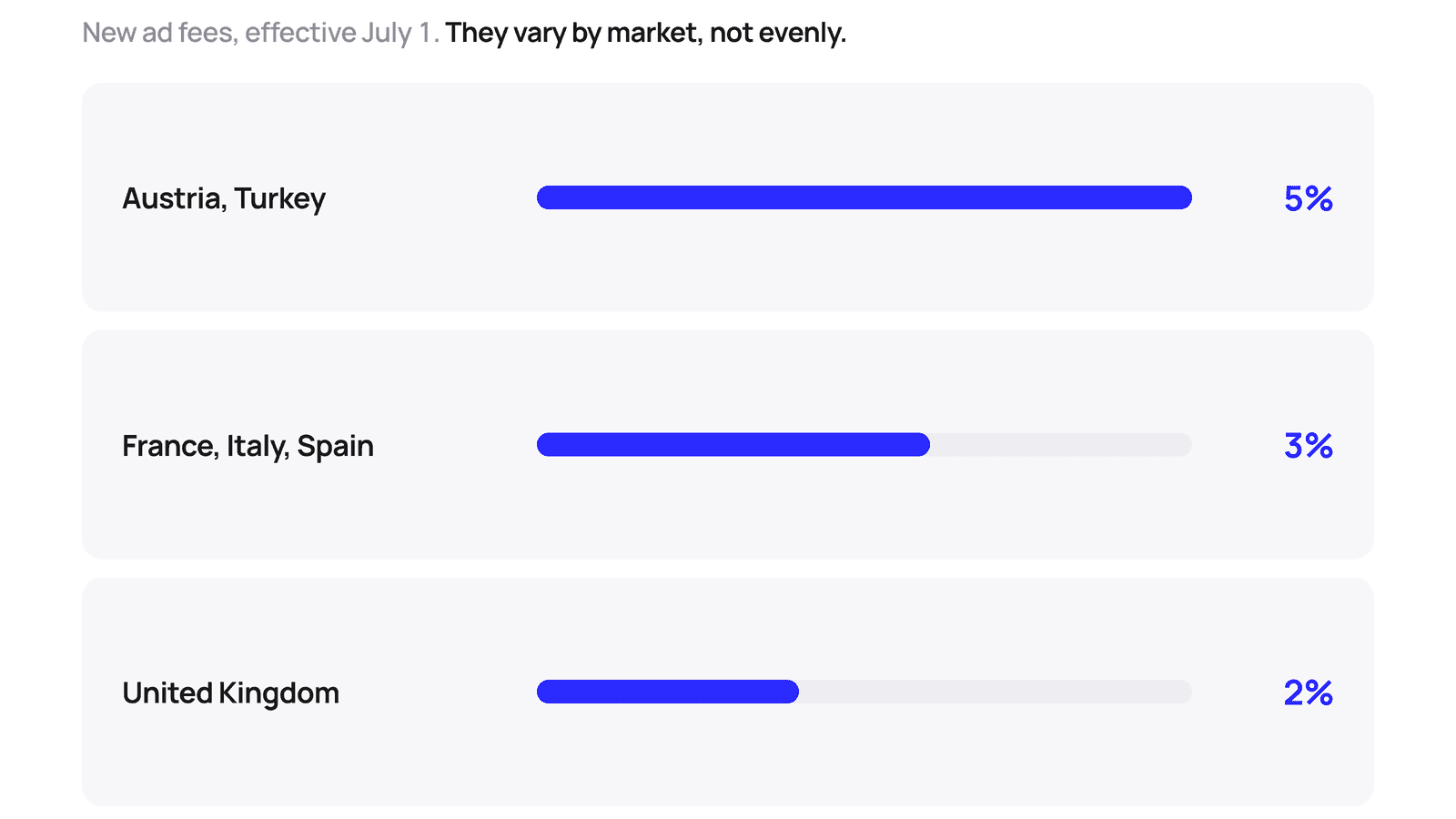 roundup-inline-fee-rates.png