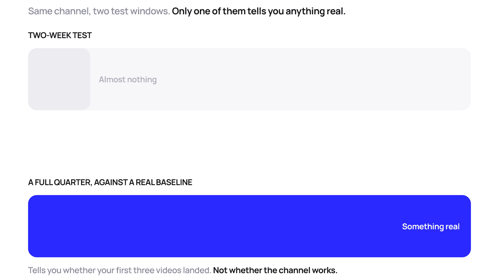 tiktok-inline-test-duration.png